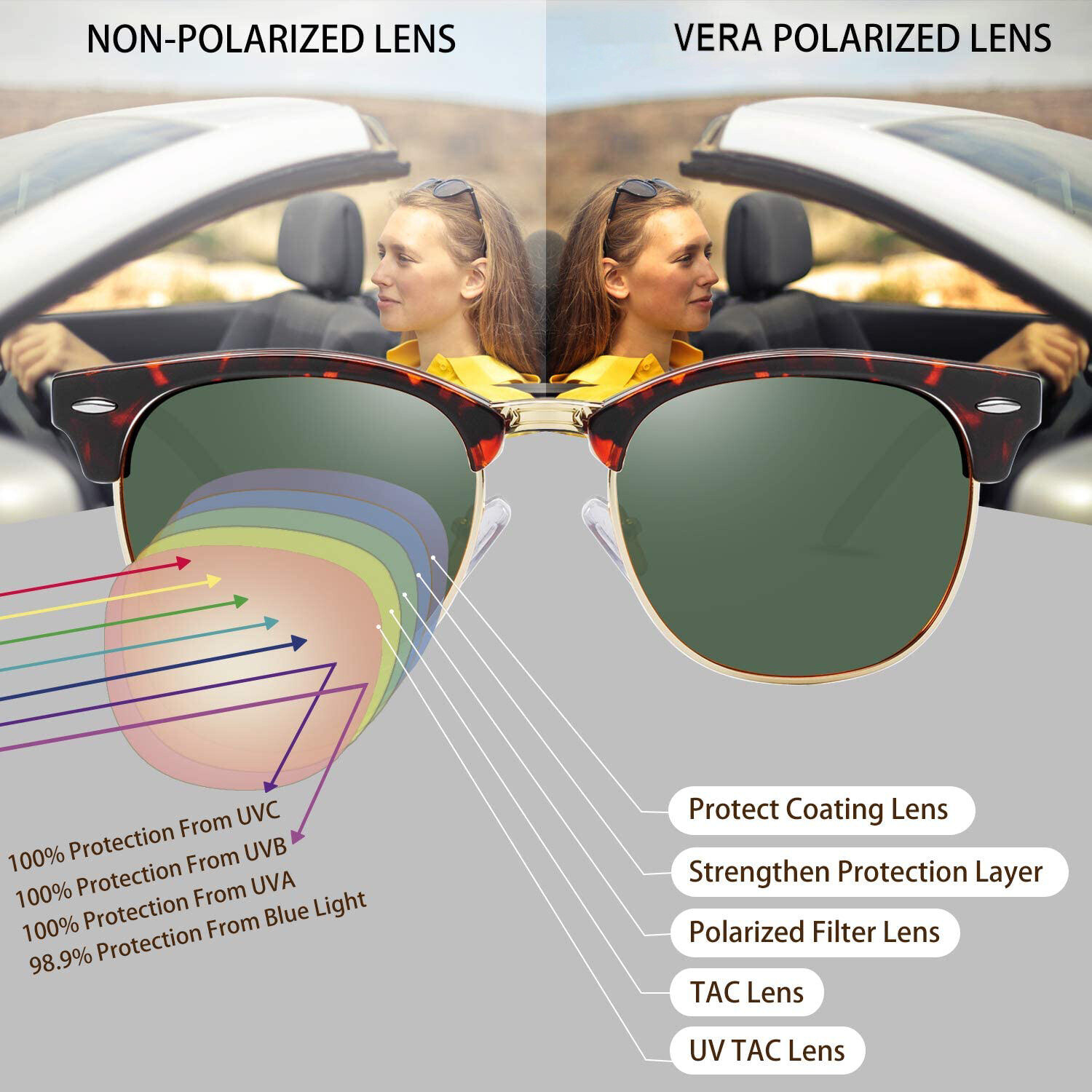 Retro Vintage Polarized Sunglasses Mens UV400 Half Metal Frame Club Sunglasses