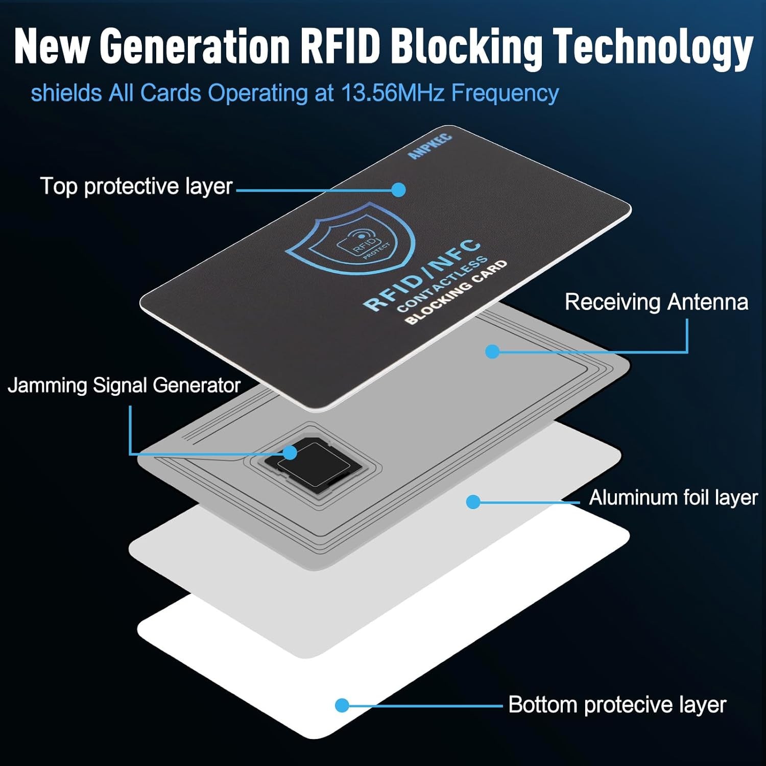 RFID Blocking Card (5 Pack) Slim RFID & NFC Blocker for Men & Women – 1 Card