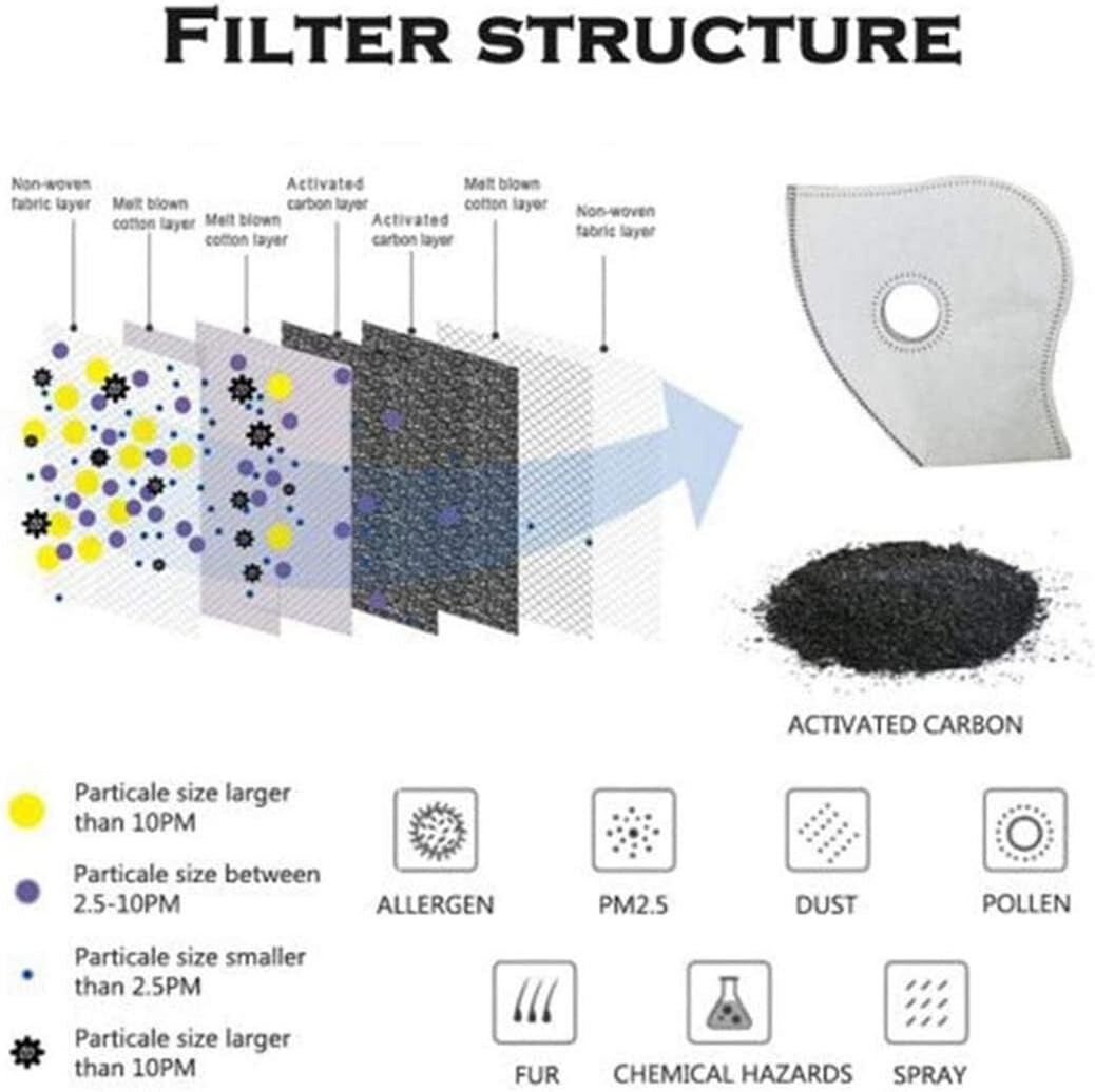 Reusable Respirator Face Mask with Active Carbon Filters for Woodworking Moving