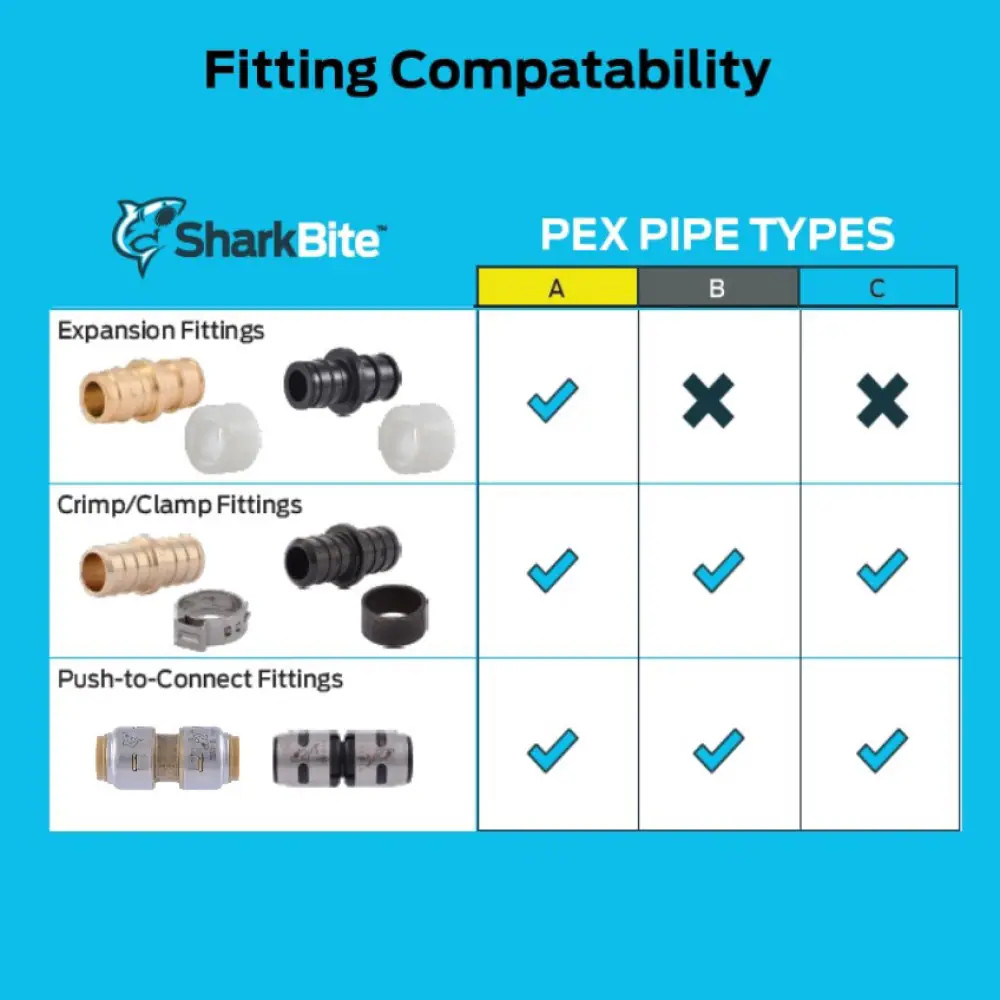 SharkBite Plastic 3/4-in x 1/2-in PEX Manifold|122322