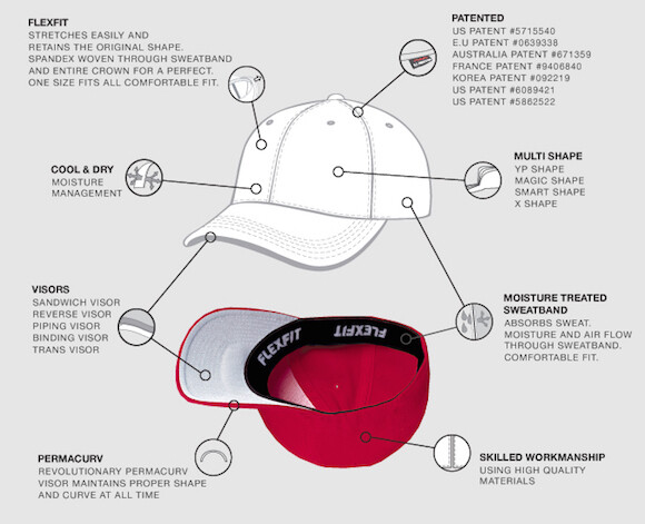 FLEXFIT Original Twill Fitted CLASSIC Hat Plain Blank 6-Panel Cap S/M L/XL
