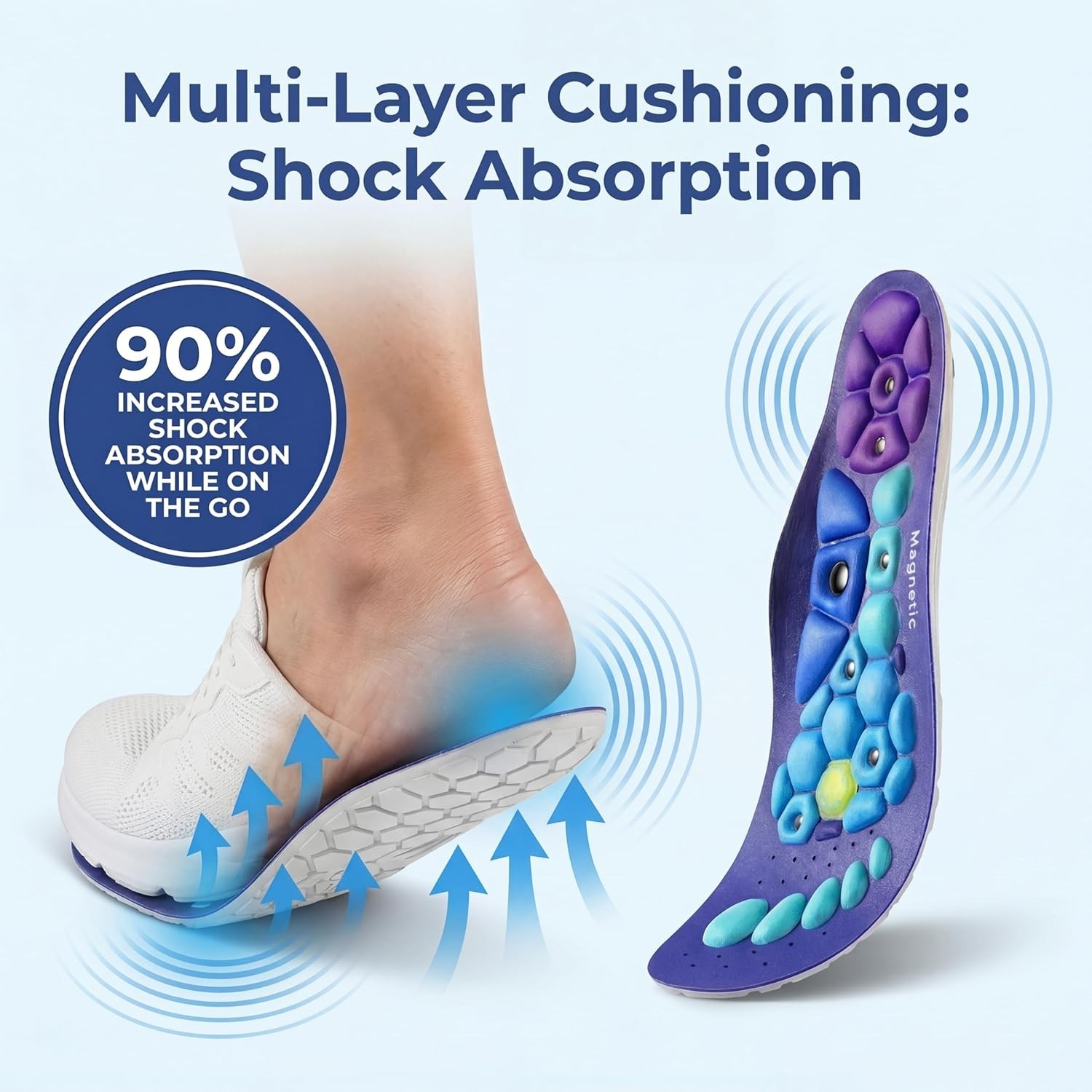 Shoe Insoles for Men & Women. Shoe Insoles Arch Support for Pain Relief